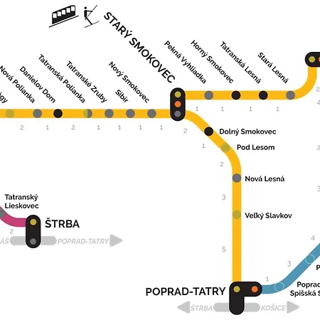 Appartamento Mikaela 68 M2